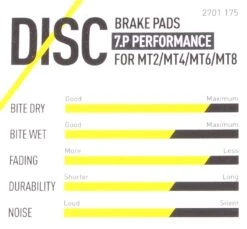 Magura - Plaquettes De Frein 7.C / 7.R / 7.P Avec Vis De Serrage -Magasin De Vélos Électriques caracteristiques plaquettes de frein magura performance 3840x2160