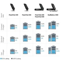 Bosch EBike - Chargeur Compact Active / Performance -Magasin De Vélos Électriques temps de charge chargeur bosch 3840x2160